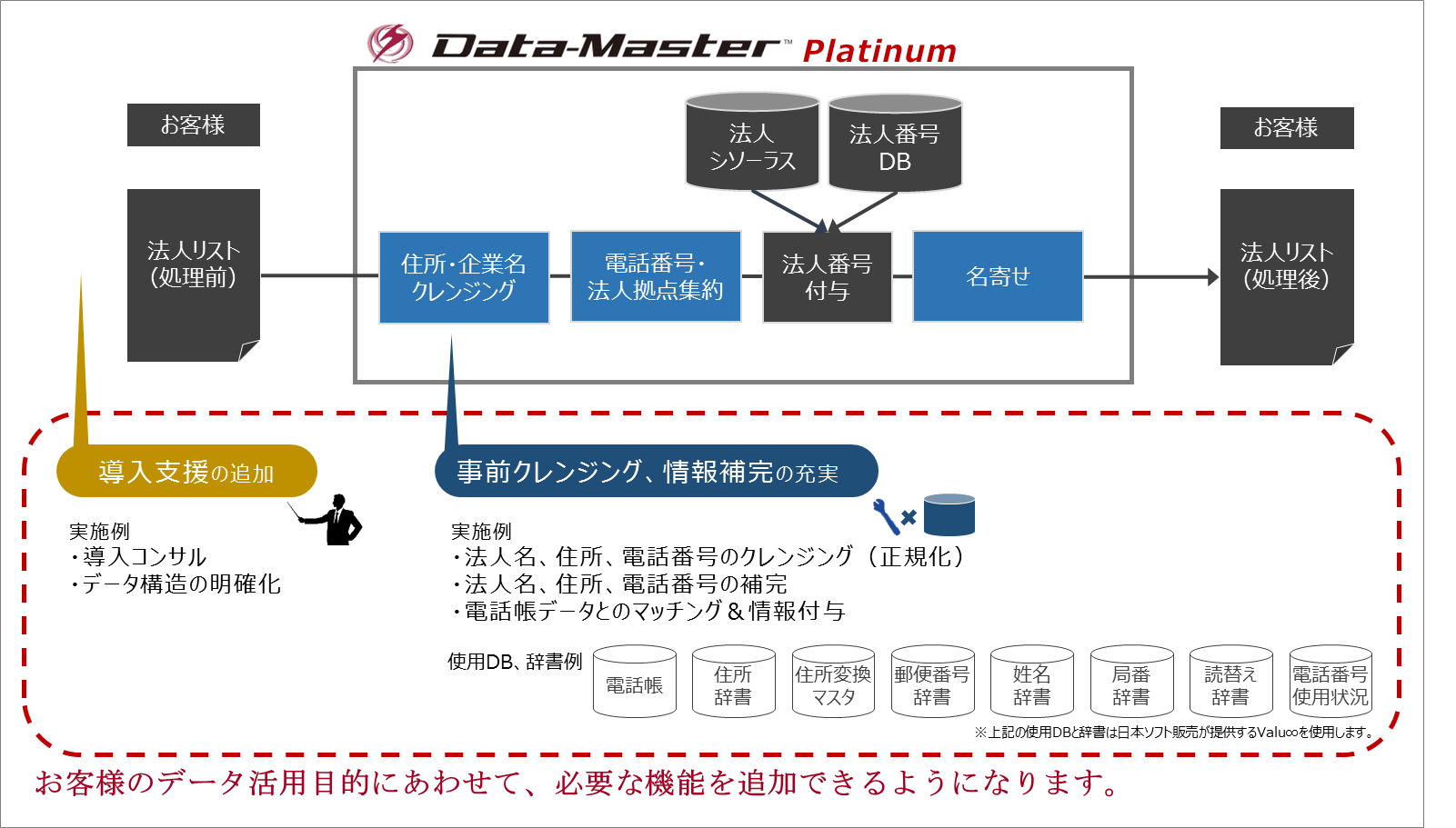 news_20180222_DM_platinum_2.png