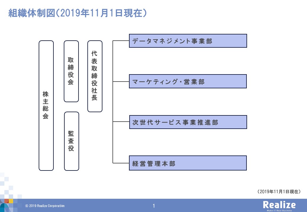 news_20191101_new-organization.jpg