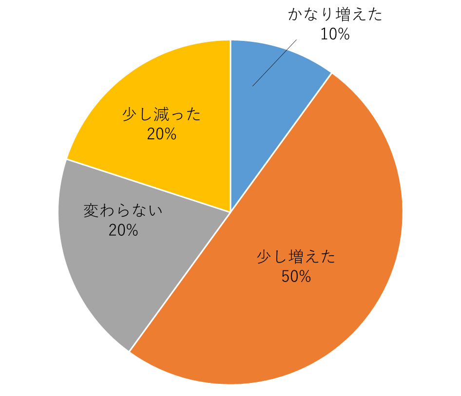 smori7_graph1.png