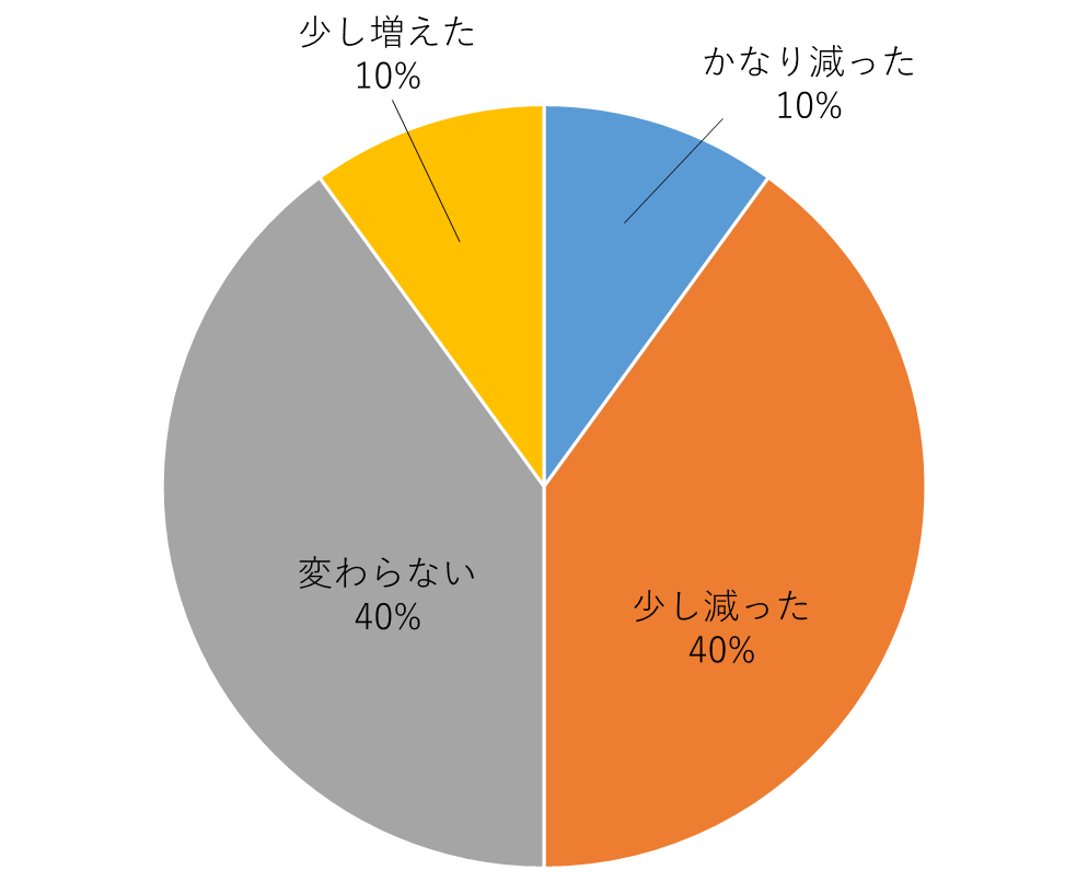 smori7_graph2.png