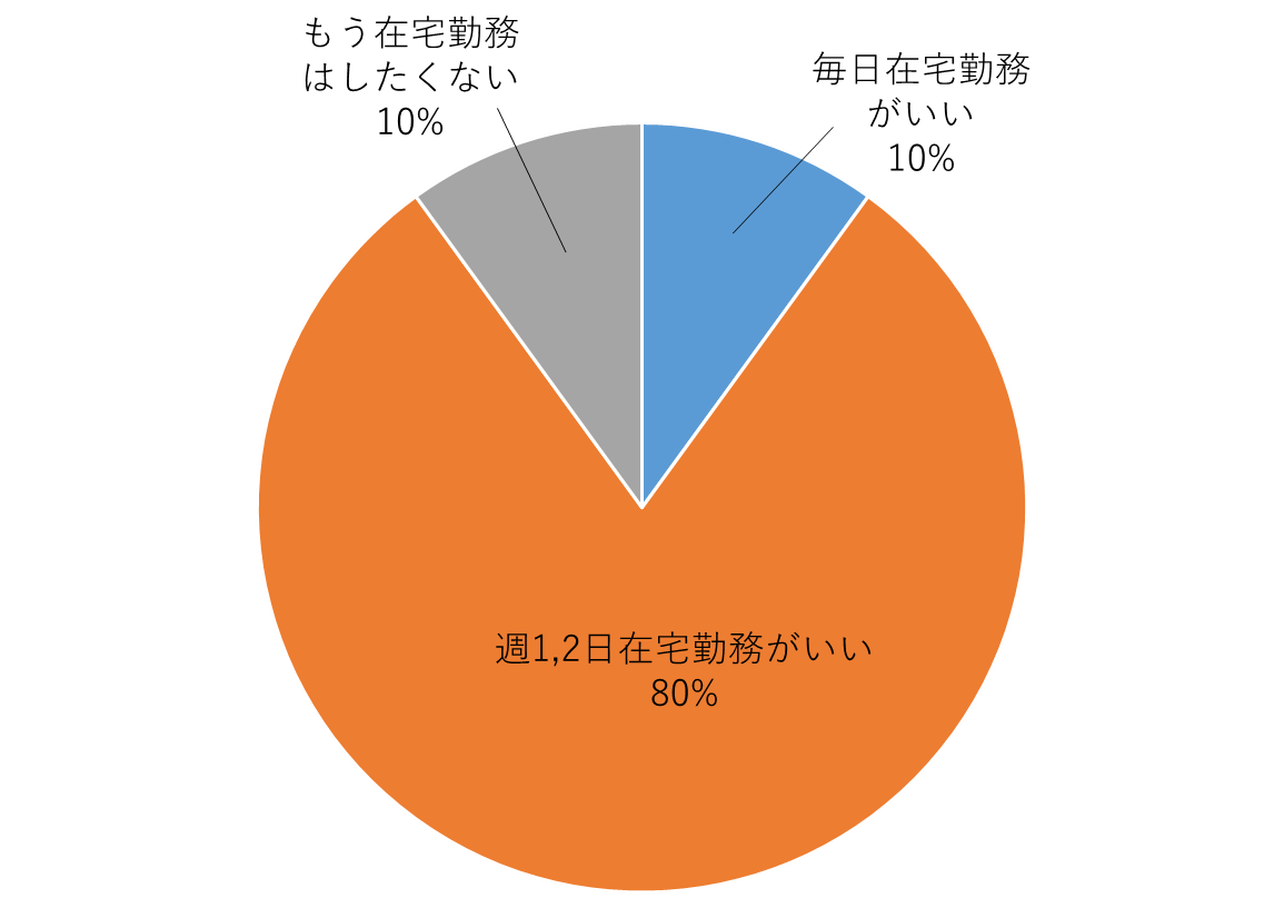 smori7_graph3.png