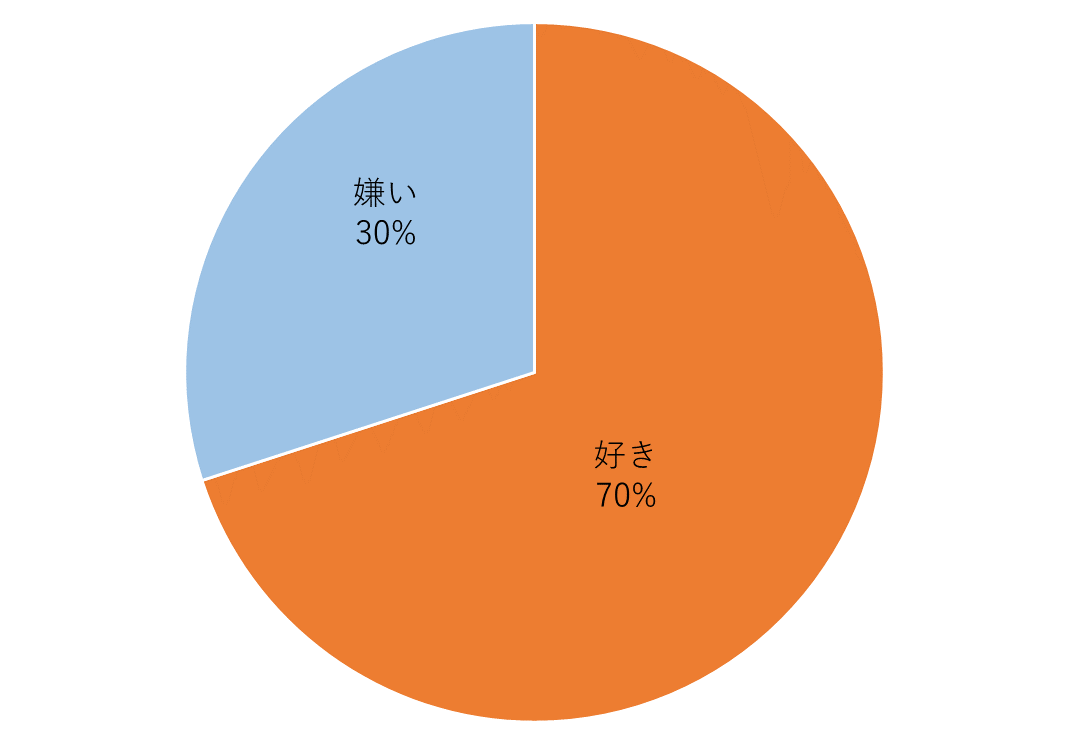 smori7_graph4.png