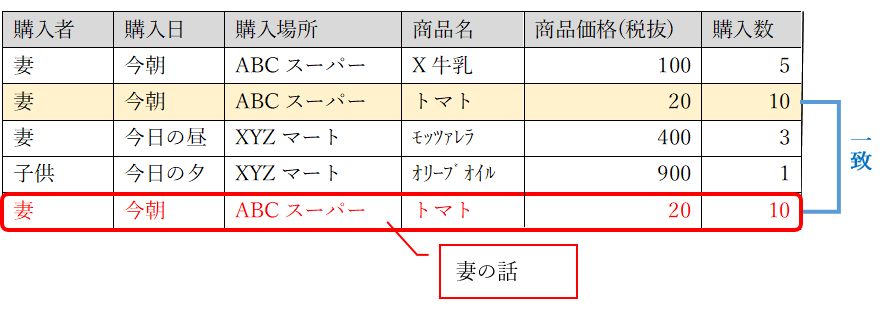 (第5回)夫婦のやりとり1の次(修正).png